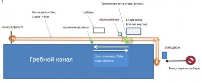  спринт на Гребном канале.jpg